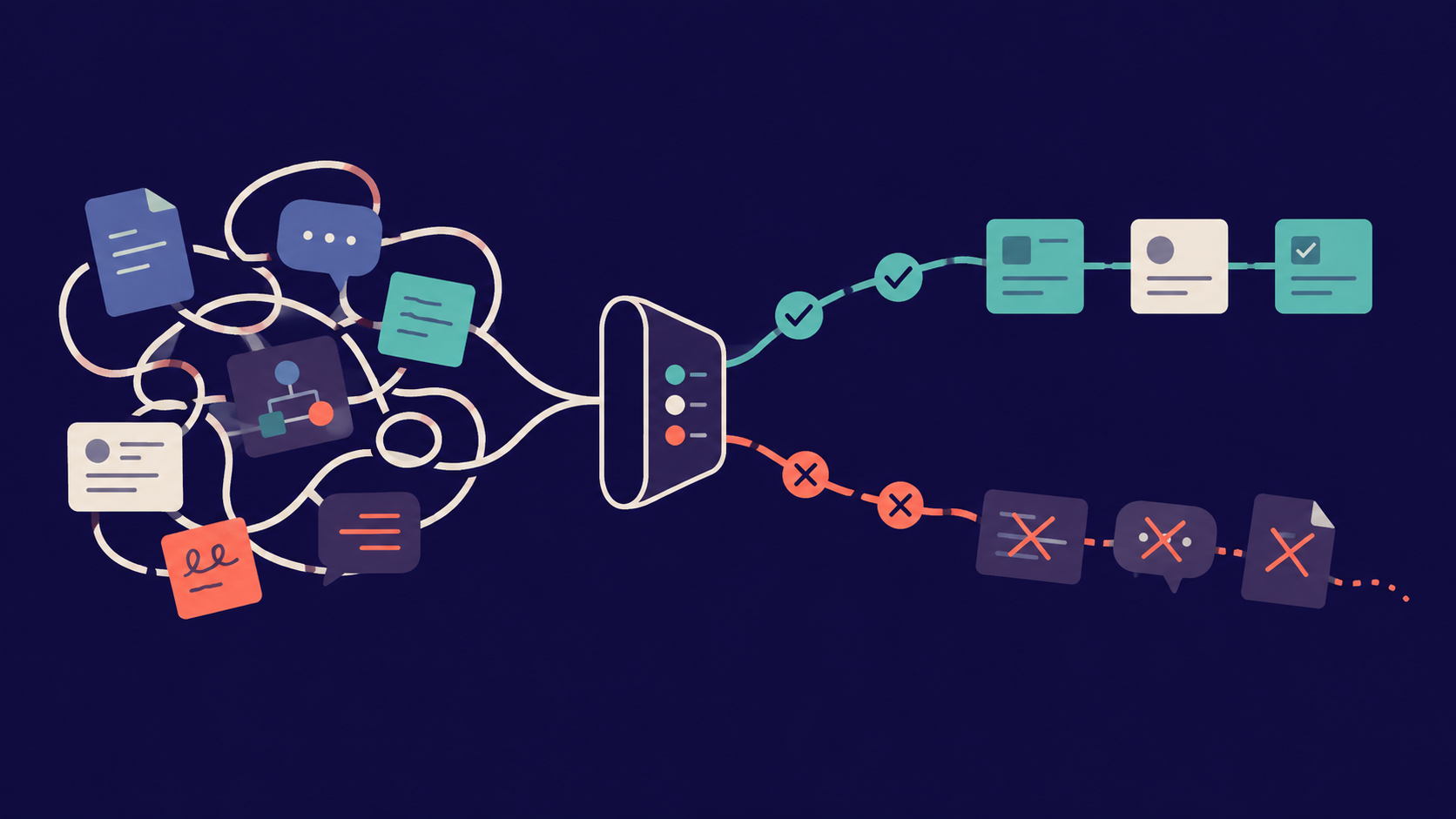 Messy work inputs flowing into a sorter that separates useful keep items from discarded toss items.